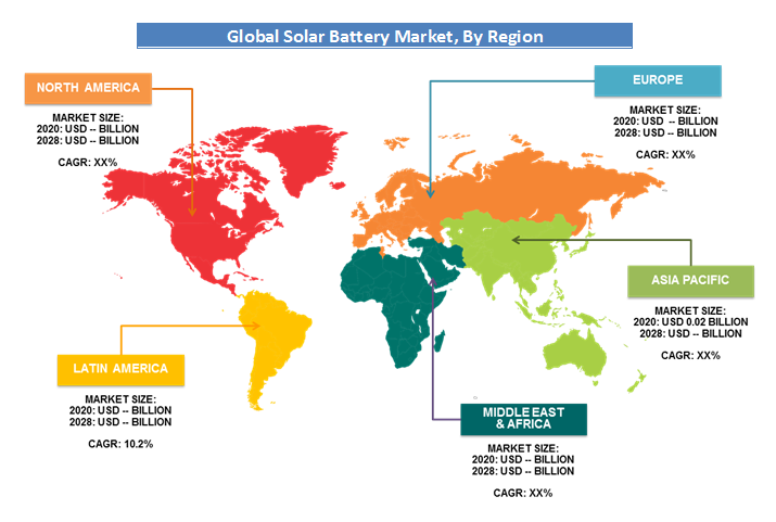 Solar Battery Market Analysis