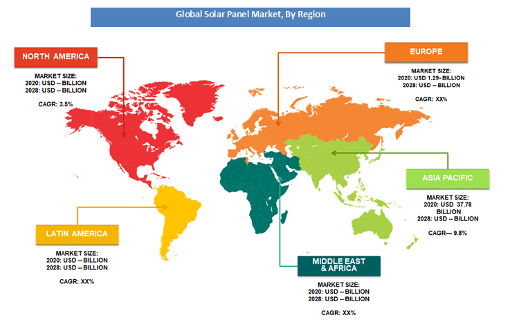 Solar Panels Market Analysis