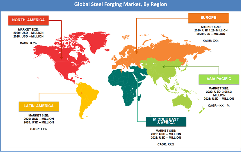 Global Steel Forging Market Regional Analysis
