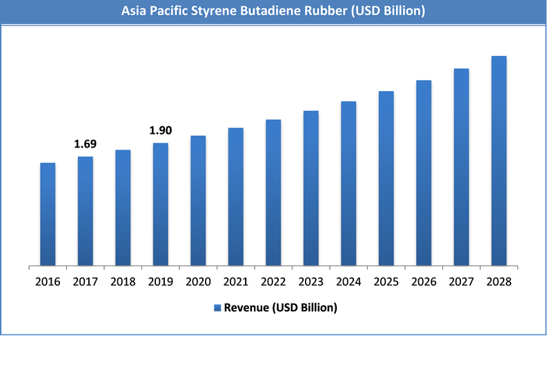 Global-Styrene-Butadiene-Rubber-Market-Overview   
