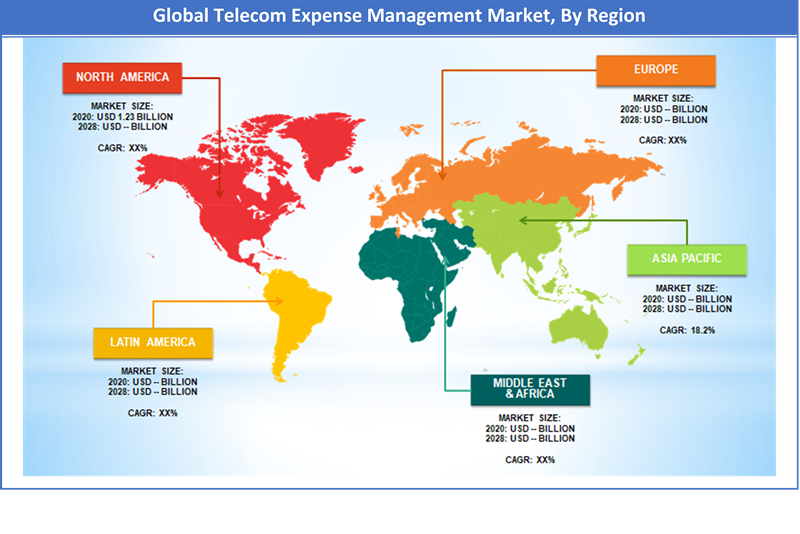 Global Telecom Expense Management Market Regional Analysis