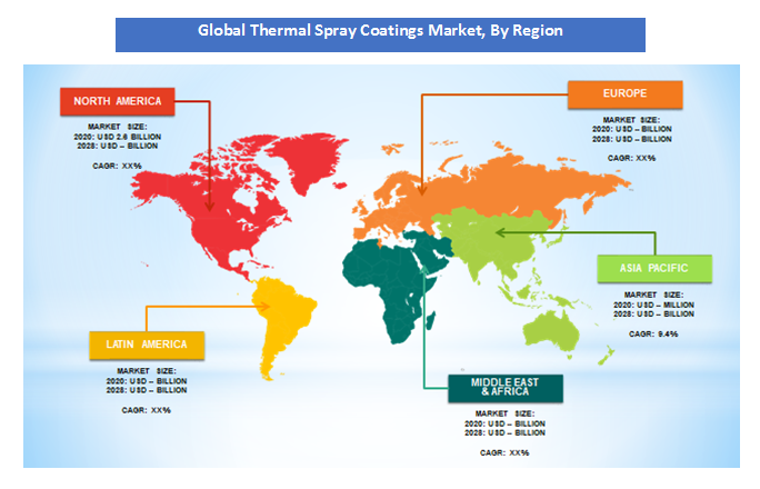 Global Thermal Spray Coatings Market By Region