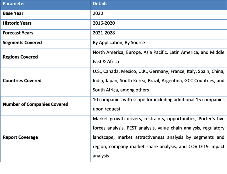 Thermoelectric Generator Market Sale, Size, Value, Share, Forecast 2022