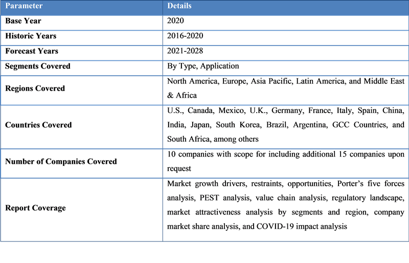 Global Transformer Monitoring System Market Report Scope