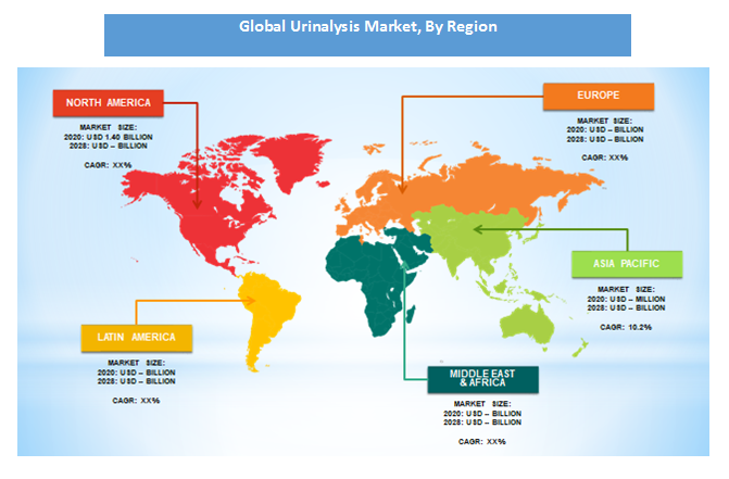 Urinalysis Market by Regional Analysis 
