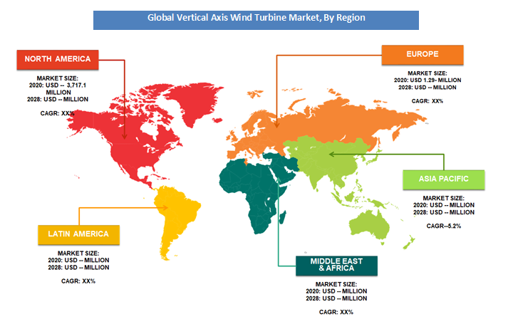 Vertical Axis Wind Turbine Market Regional Analysis