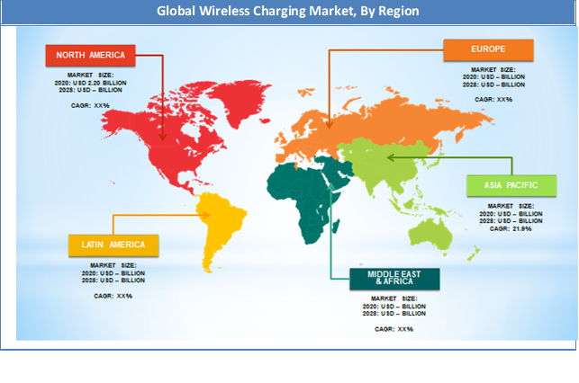 Global Wireless Charging Market Regional Analysis