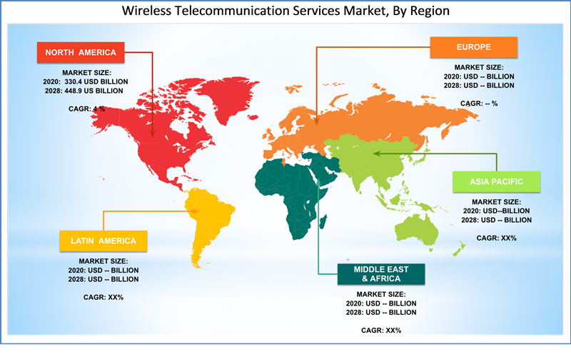 Global Wireless Telecommunication Services Market Regional Analysis