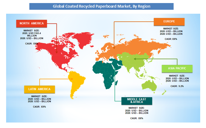 Coated Recycled Paperboard market
