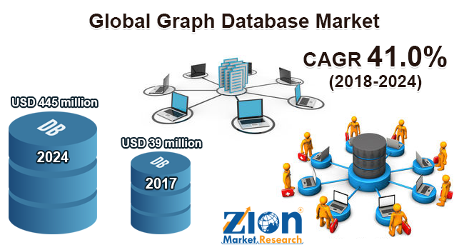 Global Graph Database Market