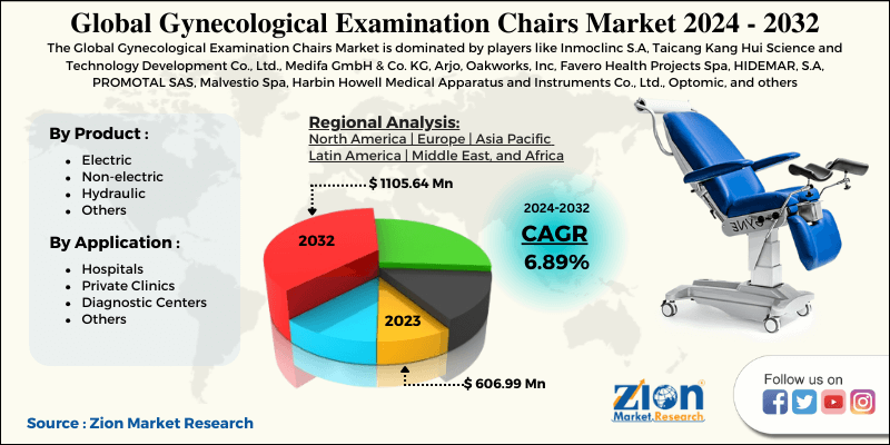Global Gynecological Examination Chairs Market-