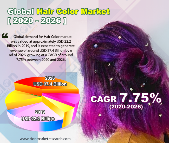 Global Hair Color Market 