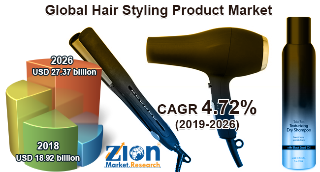 Global Hair Styling Product Market