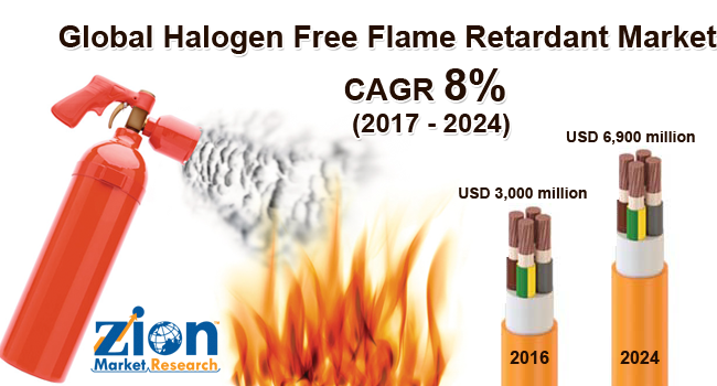 Global Halogen Free Flame Retardant Market