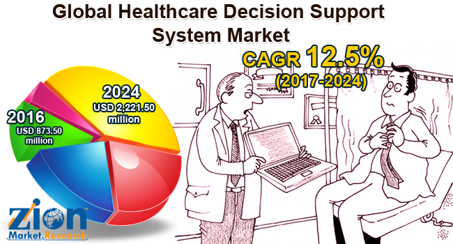 Global healthcare decision support system market