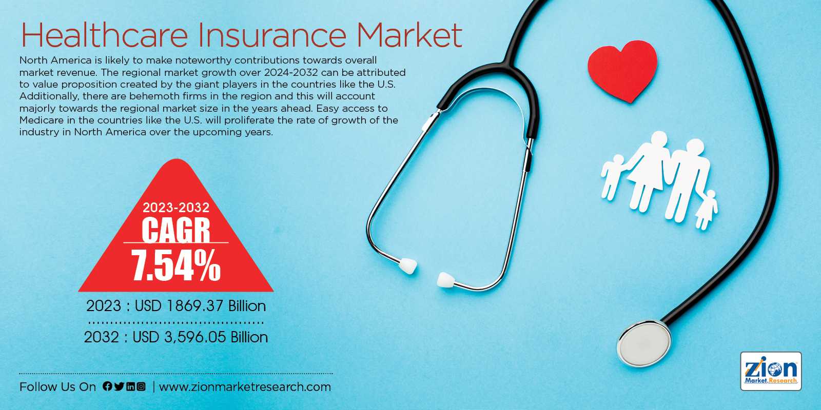 Healthcare Insurance Market Size