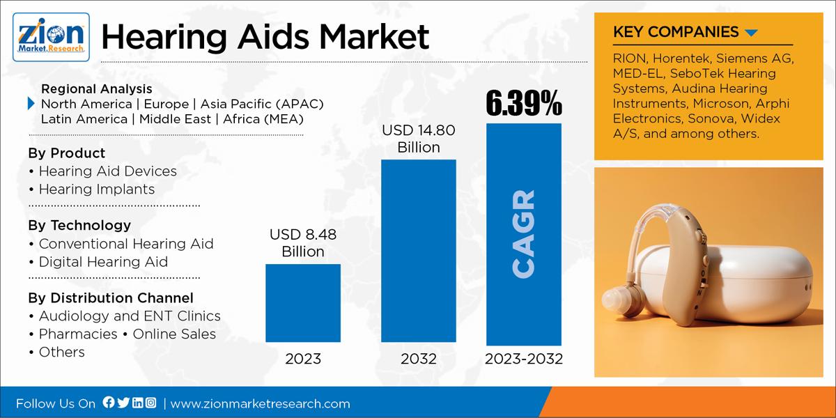 Hearing-Aids-Market