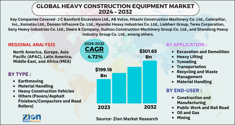 Global Heavy Construction Equipment Market