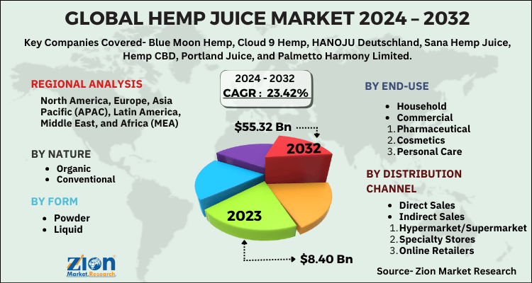 Global Hemp Juice Market