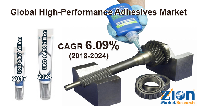Global High Performance Adhesives Market