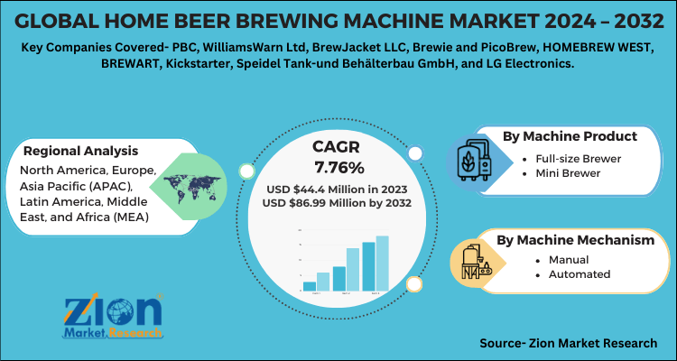 Global Home Beer Brewing Machine Market