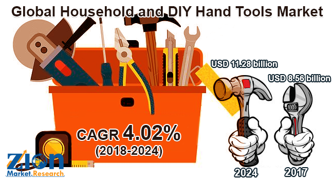 Global Household and DIY Hand Tools Market
