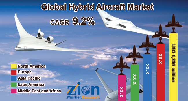 Hybrid Aircraft Market