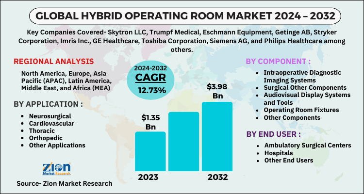 Global Hybrid Operating Room Market 