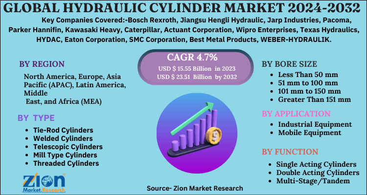 Global Hydraulic Cylinder Market