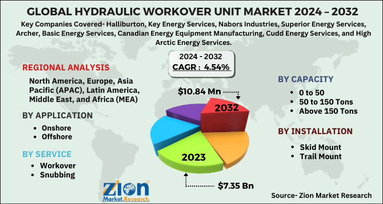 Global Hydraulic Workover Unit Market