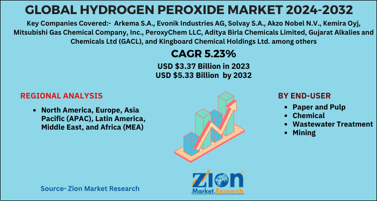 Global Hydrogen Peroxide Market