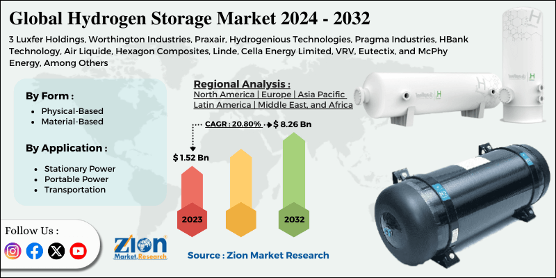 Global Hydrogen Storage Market