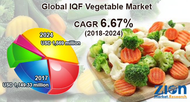 IQF-Vegetable-Market