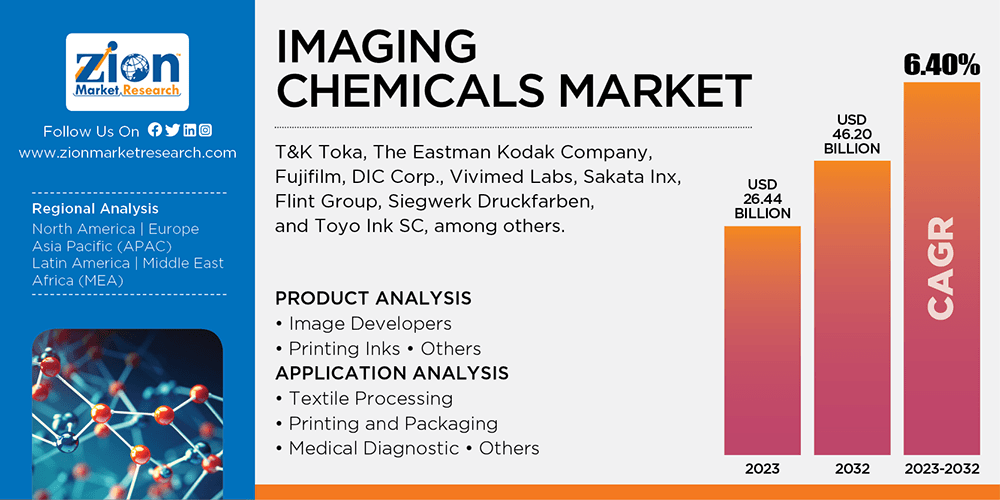 Global Imaging Chemicals Market