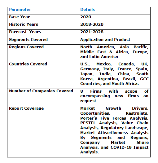 Immersion Cooling Market Scope, Trends, Size, Growth and Opportunities 2028