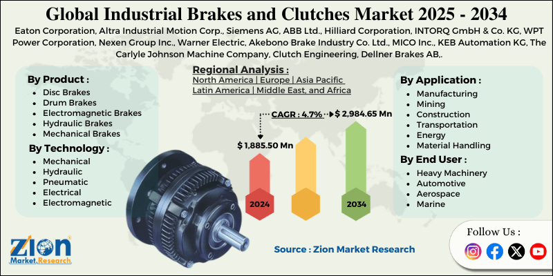 Industrial Brakes and Clutches Market