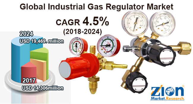 /Industrial-Gas-Regulator-Market