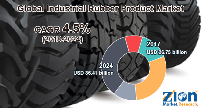 Global Industrial Rubber Product Market