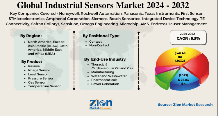 Global Industrial Sensors Market