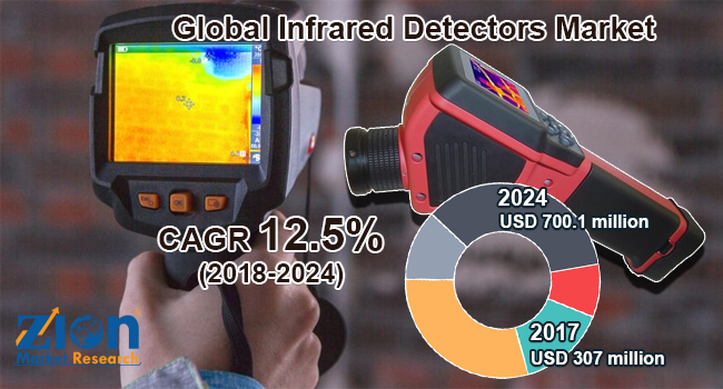 Global Infrared Detectors Market