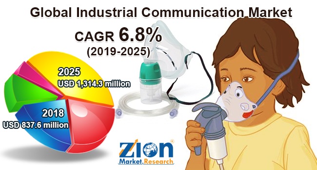 Global Inhalation Therapy Nebulizer Market