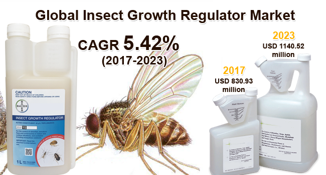 Global Insect Growth Regulator Market