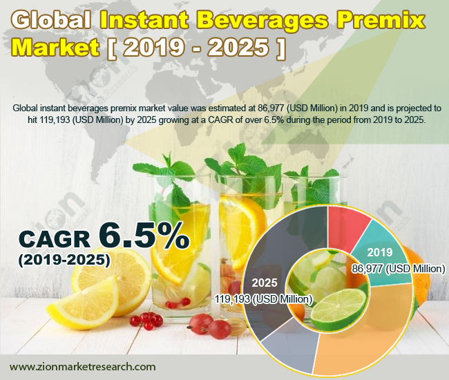 Instant Beverage Premix Market 