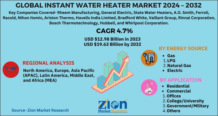 Global Instant Water Heater Market