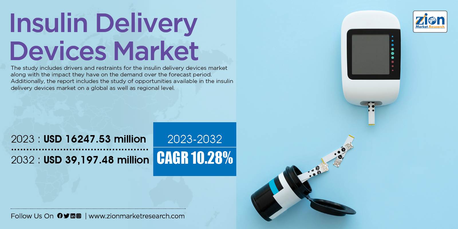 Global Insulin Delivery Devices Market