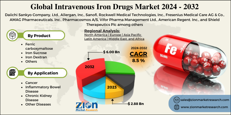 Global Intravenous Iron Drugs Market 