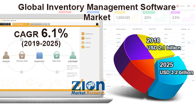 Global Inventory Management Software Market