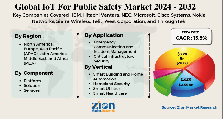 Global IoT For Public Safety Market