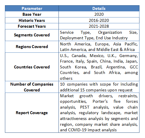 Global IoT Professional Services Market Size