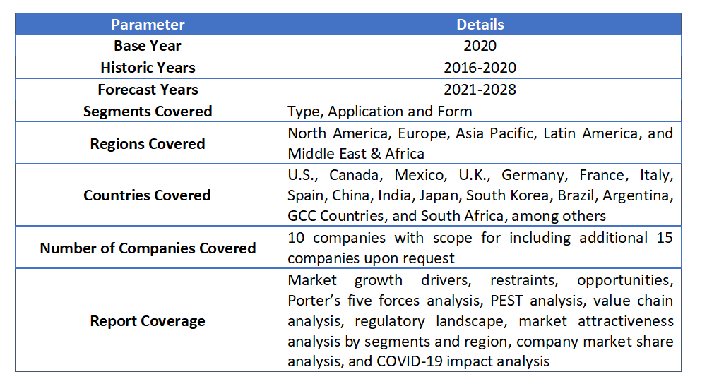 Juice Concentrators Market by Type (Fruit Juice Concentrates, Vegetable